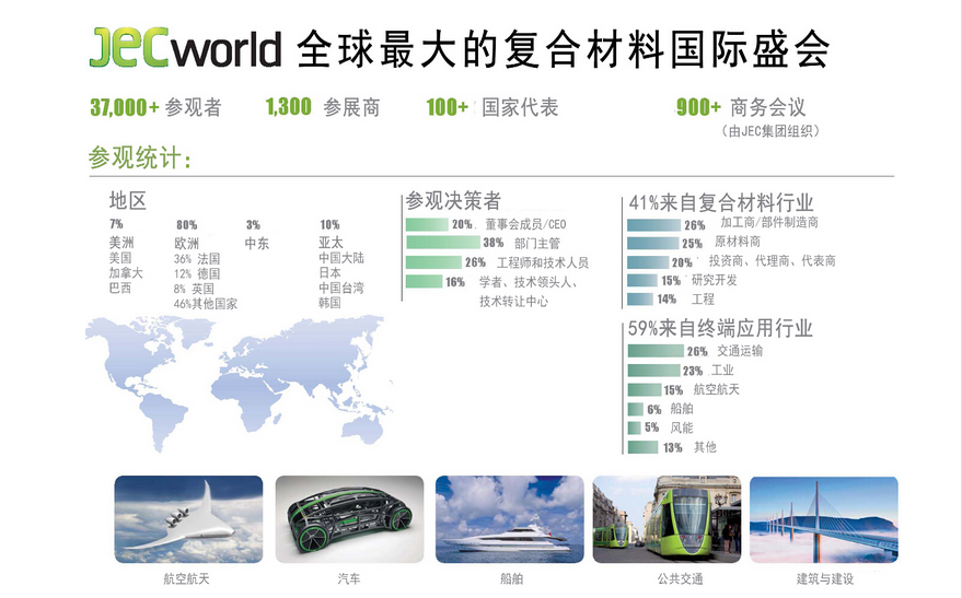 法國復合材料展JEC Composites Paris
